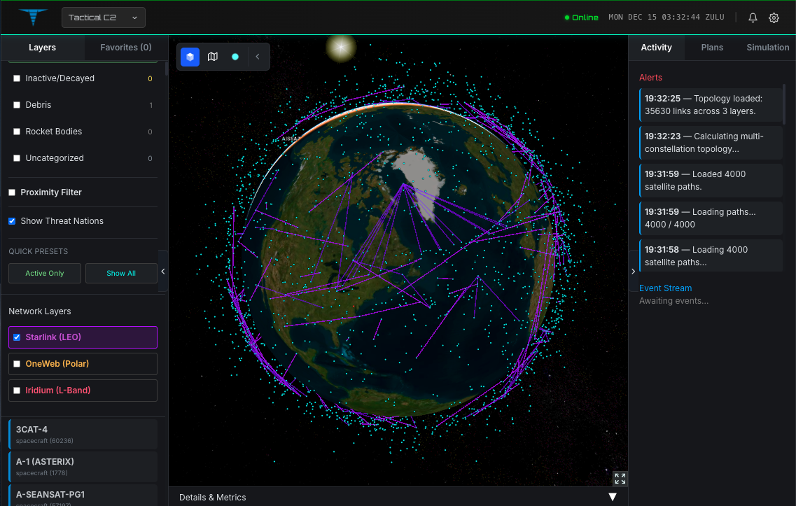 Visualizing the Hybrid Architecture: Multi-Layer Network Orchestration